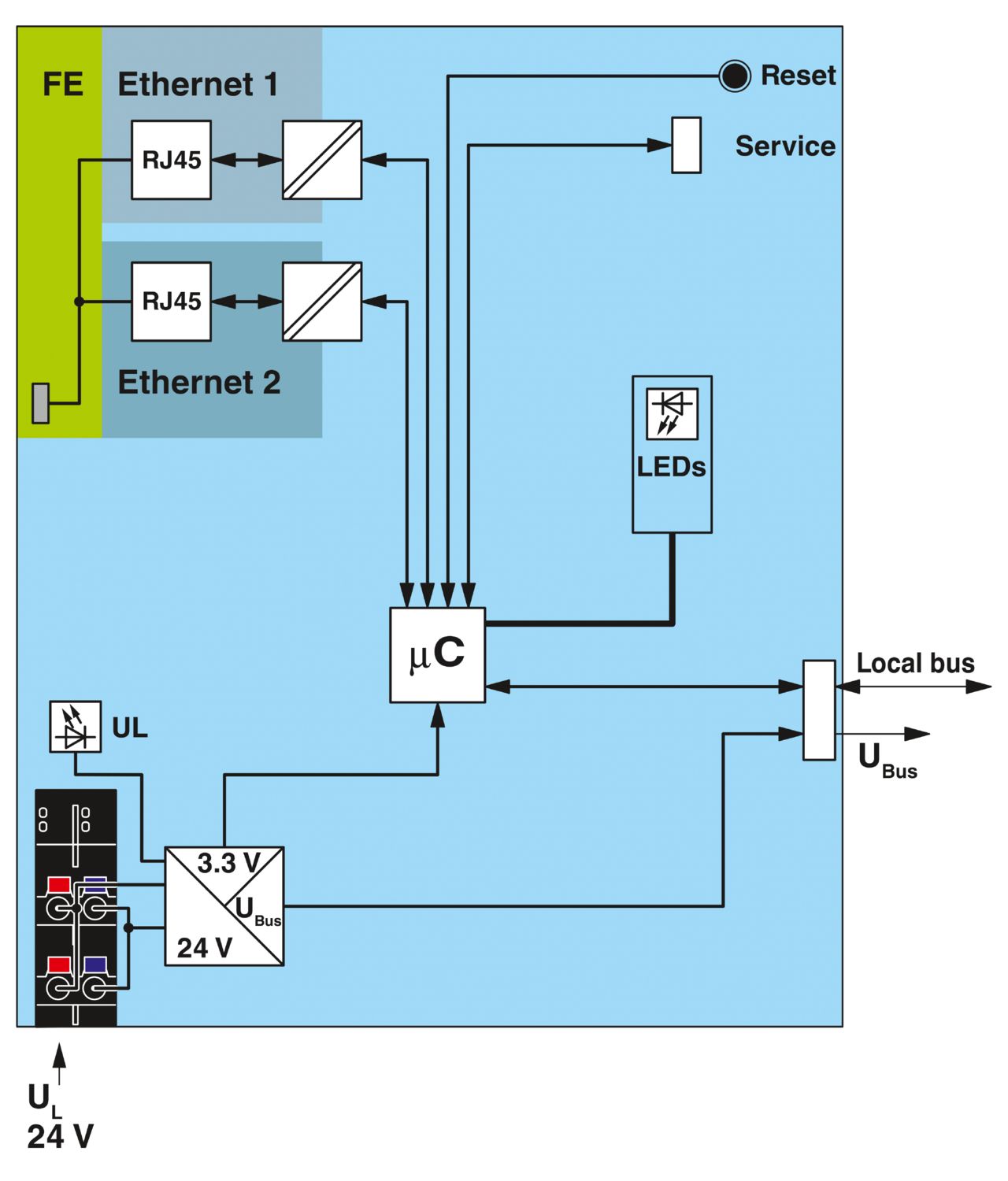 AXL F BK ETH - Bus coupler