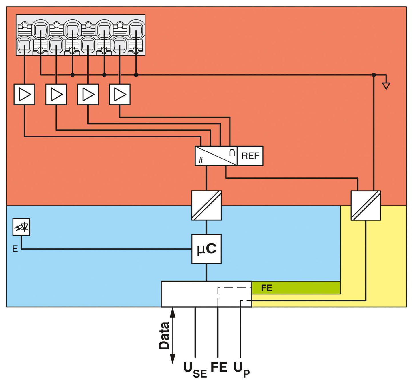 AXL SE AO4 I 4-20 - Analog module