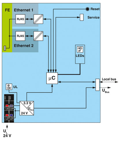 AXL F BK ETH - Bus coupler