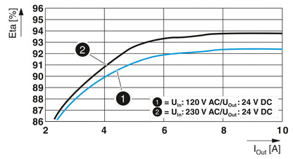 UNO2-PS/1AC/24DC/240W - Power supply