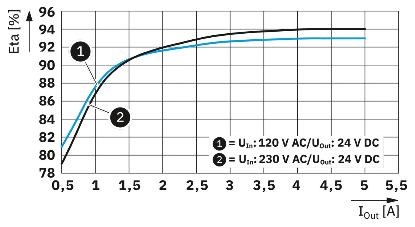 UNO2-PS/1AC/24DC/120W - Power supply