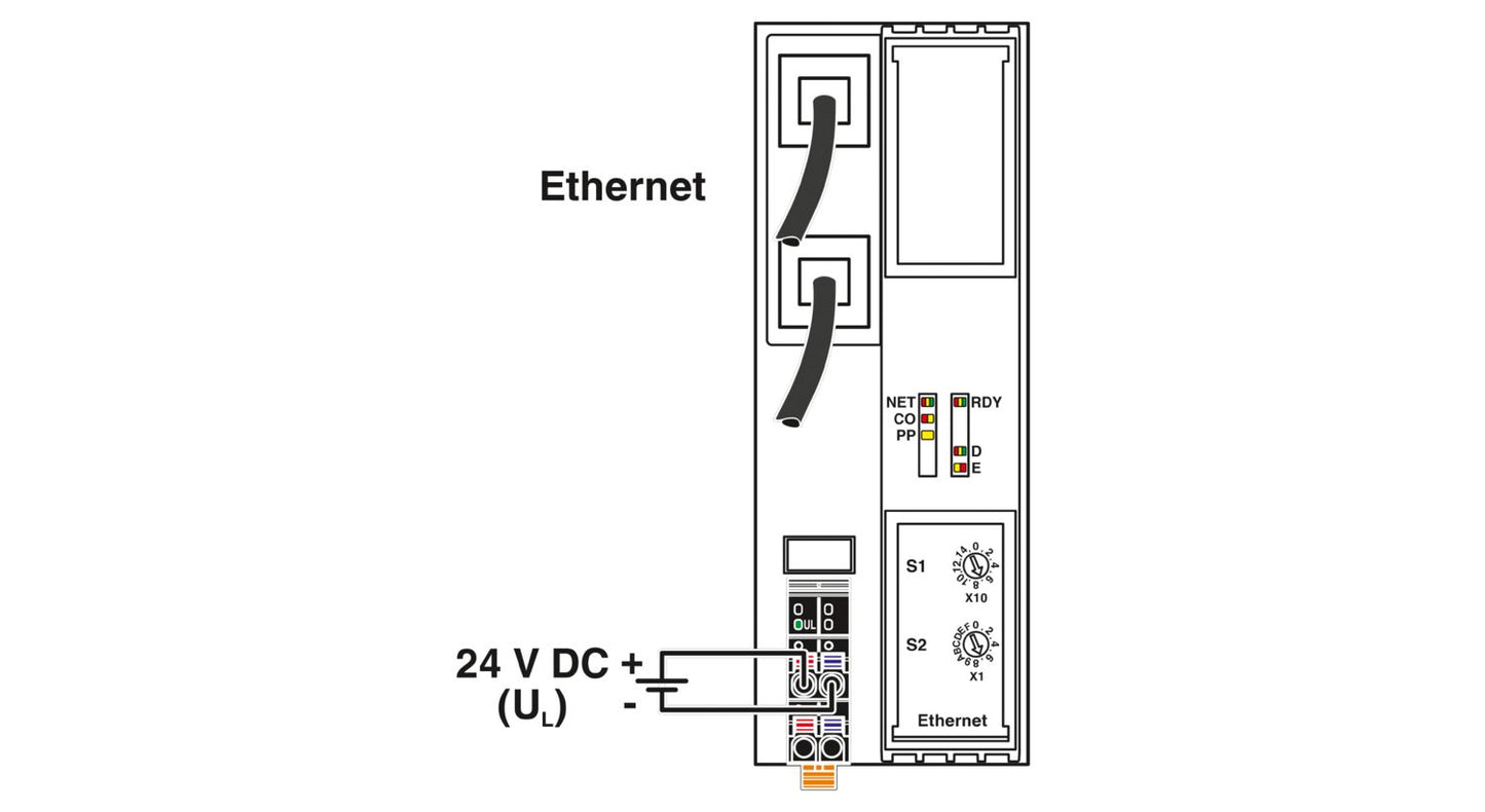 AXL F BK ETH - Bus coupler