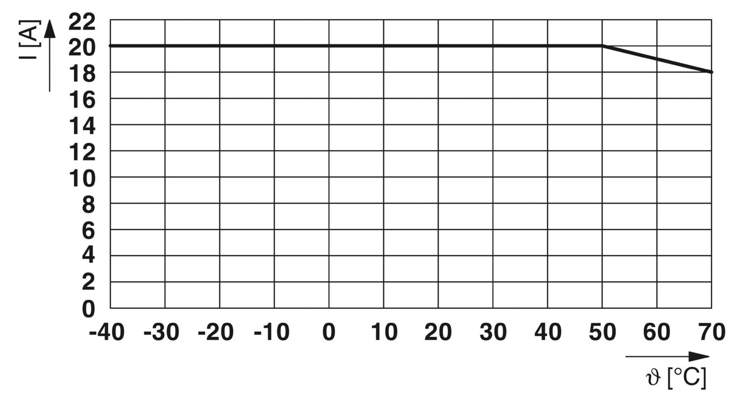FIL-1S-1-20A-230AC-PT - EMC filter