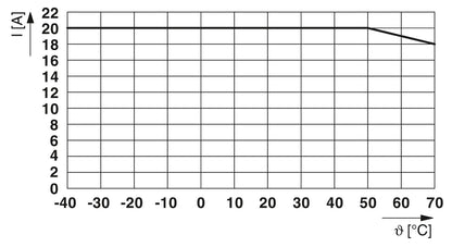 FIL-1S-1-20A-230AC-PT - EMC filter