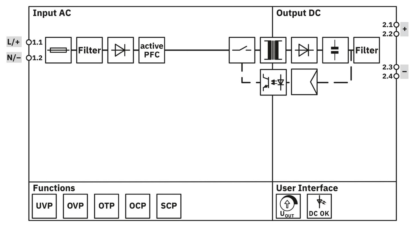 UNO2-PS/1AC/24DC/60W/PT - Power supply