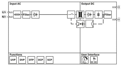 UNO2-PS/1AC/24DC/30W/PT - Power supply