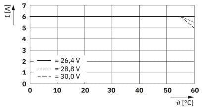 PLC-V8R/ETH-MP/BM - מודול תקשורת