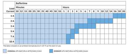 TRIO3-UPS/1AC/24DC/5 - Uninterruptible power supply